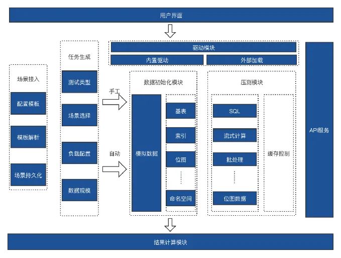 星环科技Inceptor一次性通过中国信通院分布式分析型数据